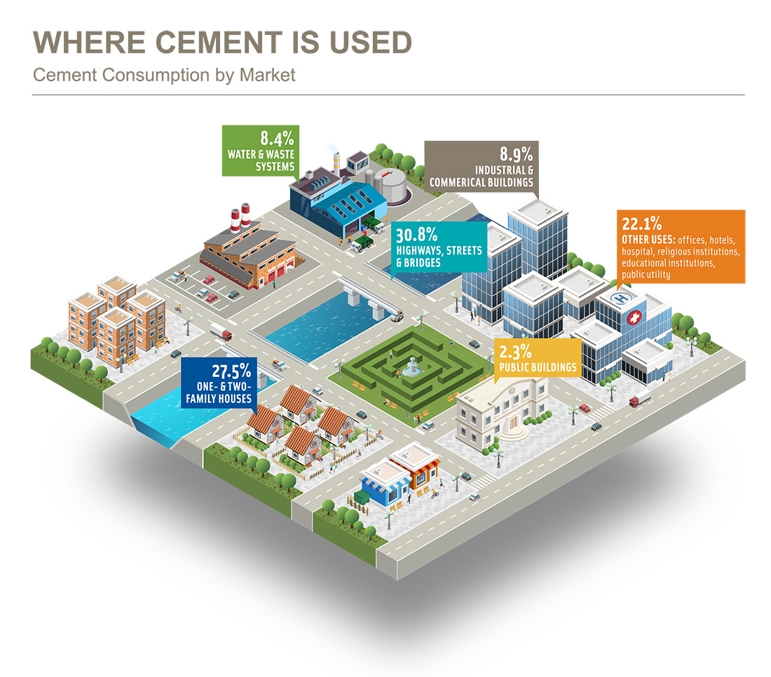 PCA_Cement_Markets_v6_final_arial