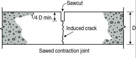 joints_fig2