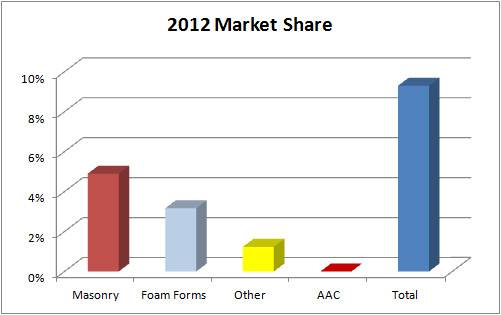 2012-Market-Share
