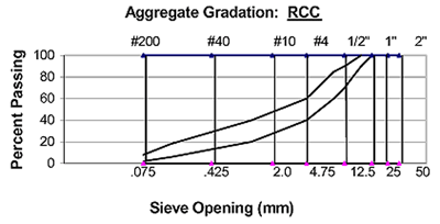 RCC_gradation_graph